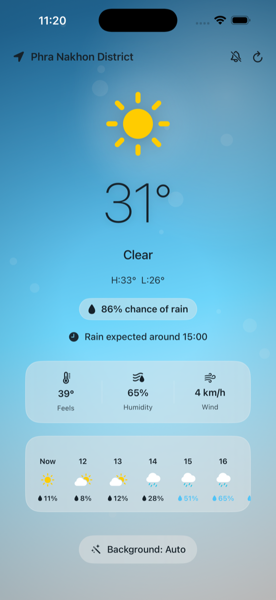 Umbrella Weather current conditions